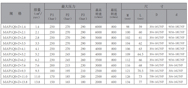 MAP1Q0-齒輪泵-型號.jpg