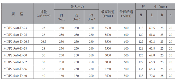 MDP2.5A0-齒輪泵-型號(hào).jpg