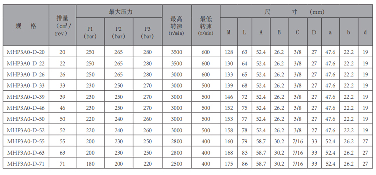 MHP3A0-齒輪泵-型號(hào).jpg